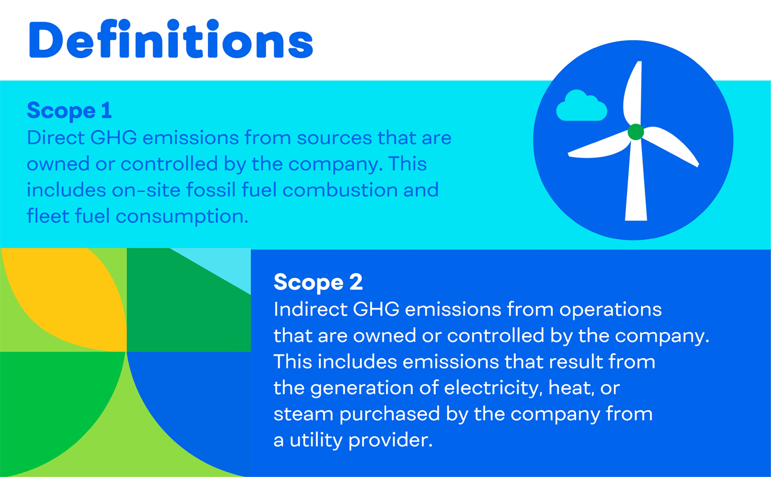 Definitions of Scope 1 and Scope 2 graphic